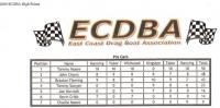 ECDBA chart.jpg